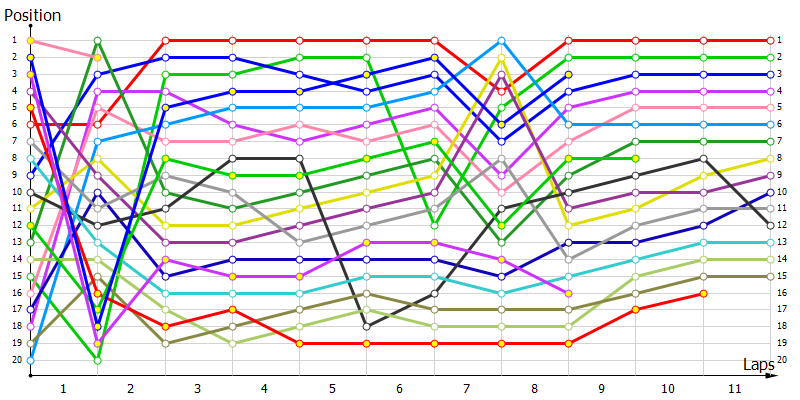 Positions