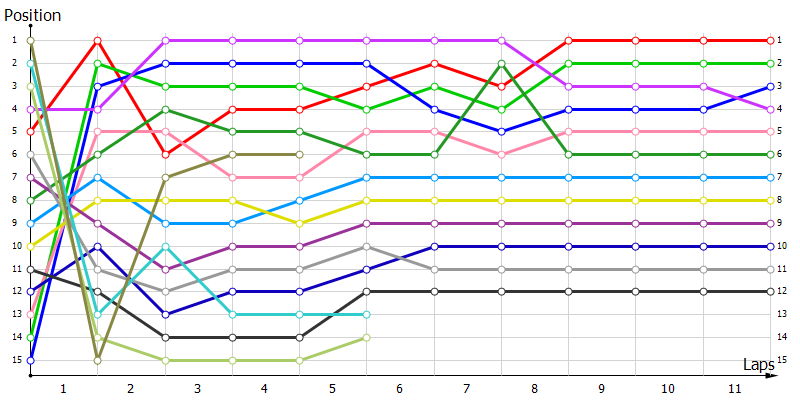 Positions