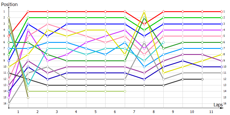 Positions